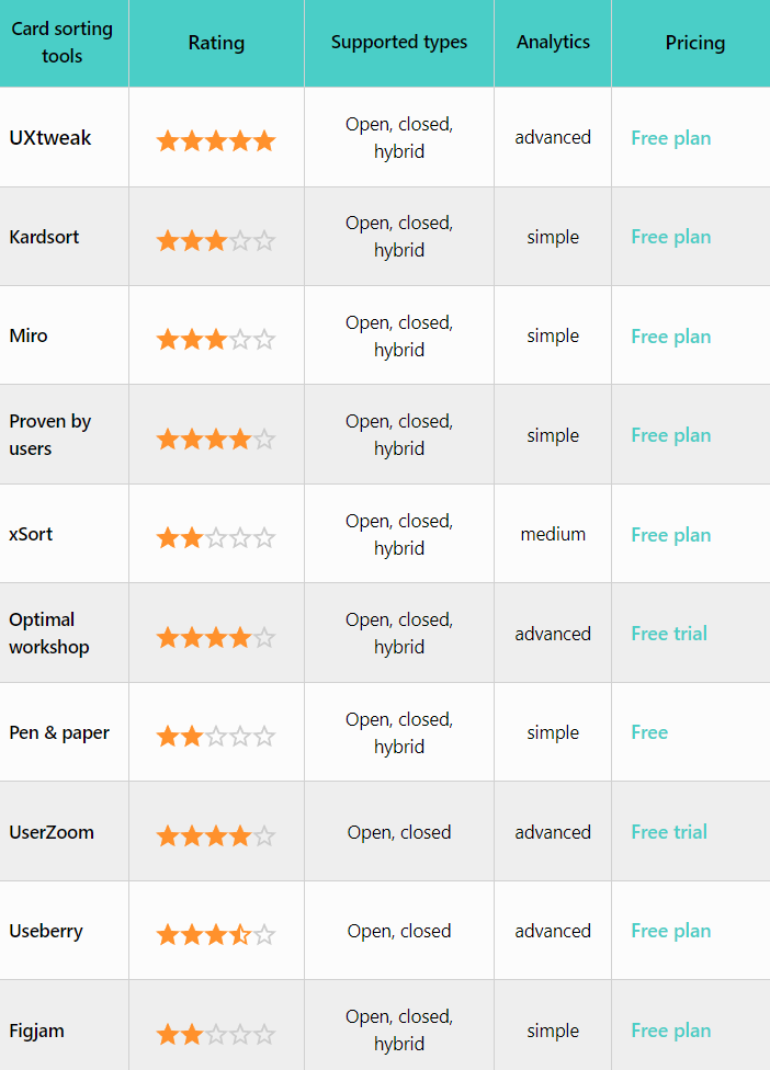 card sorting tools table
